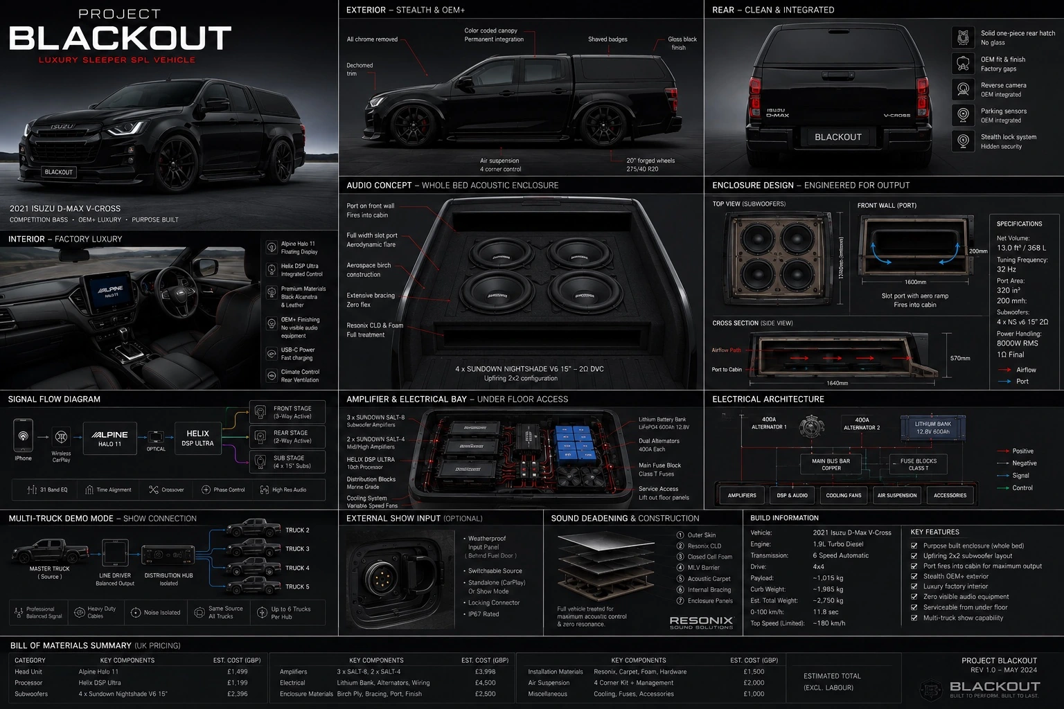 BLACKOUT design board