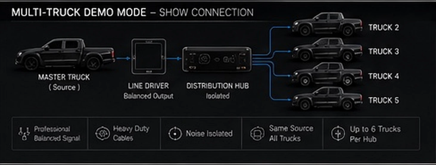 Hardwired show-link concept